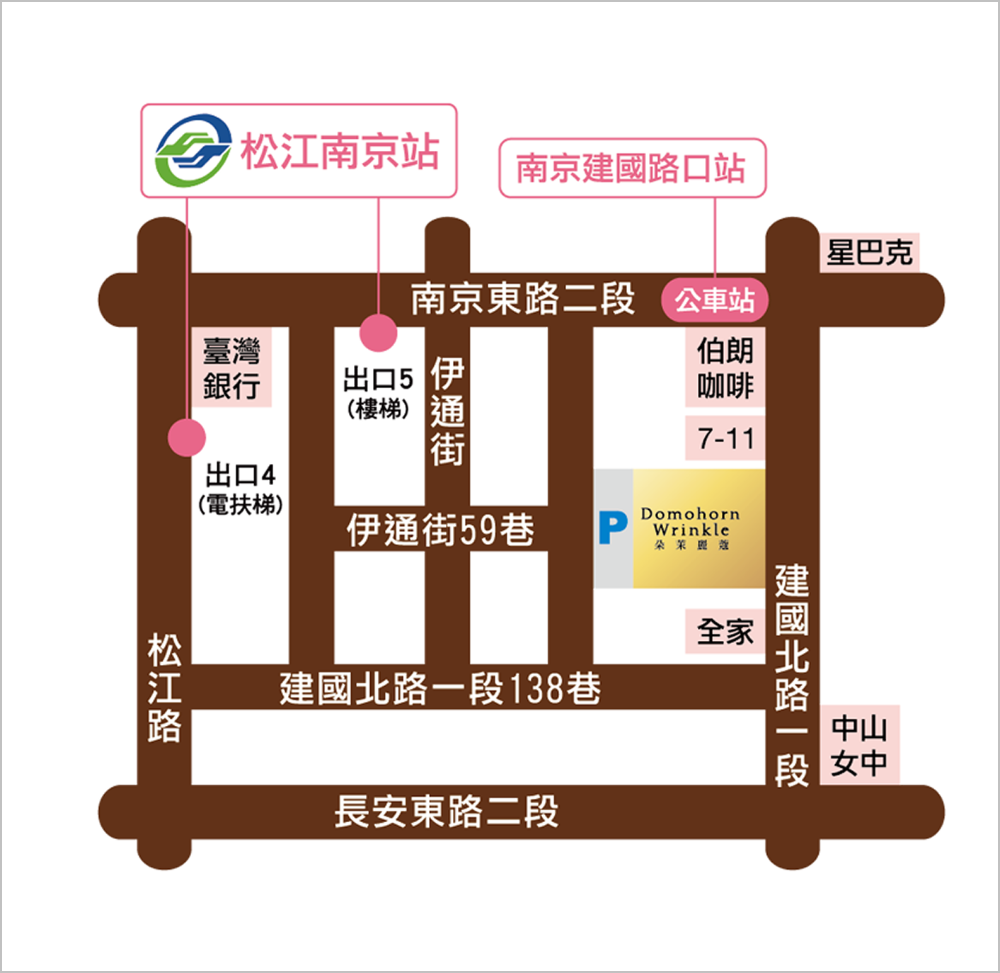 交通方式