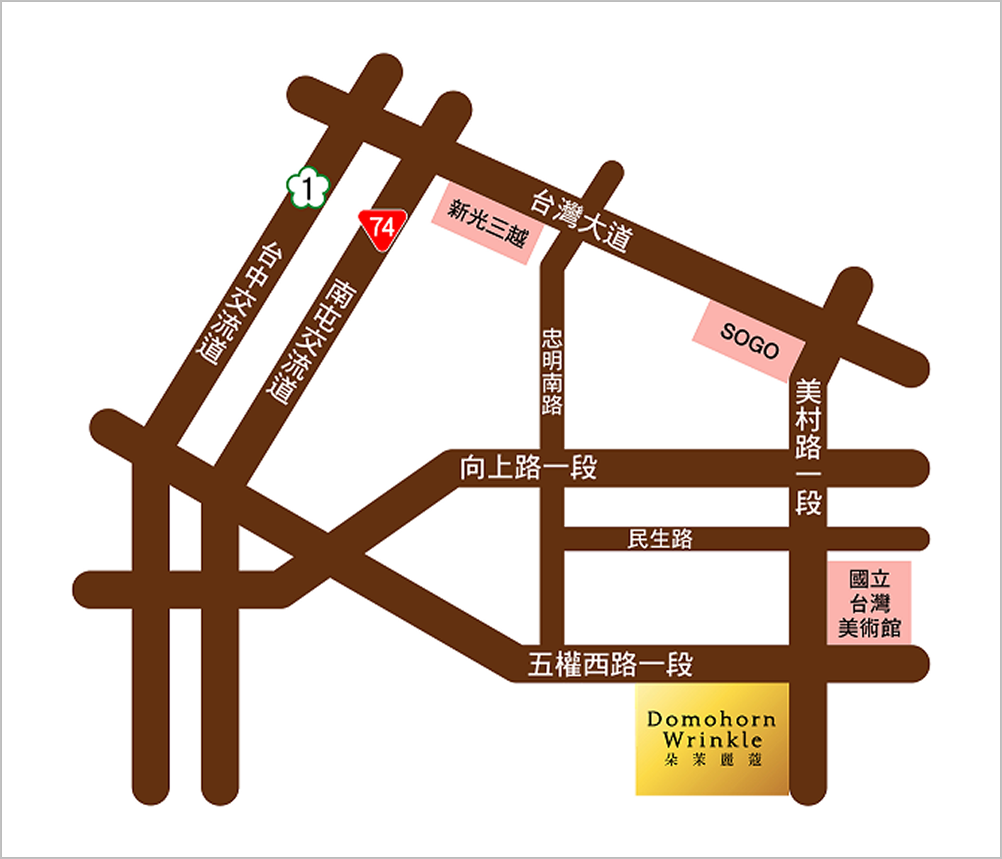 交通方式